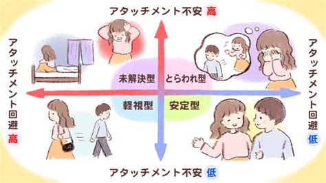 愛注意|大人の愛着障害とは？症状や特徴、原因、治療法 